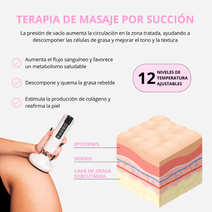 Luzaria CelluFree – Copa de Succión Anticelulitis